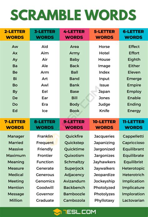 unscramble bottoms